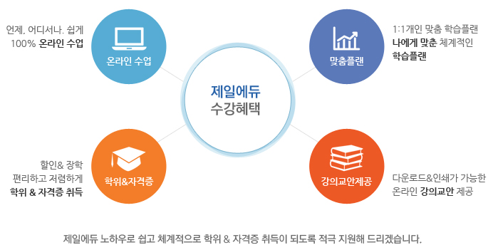 제일에듀 노하우로 쉽고 체계적으로 학위&자격증 취득이 되도록 적극 지원해 드리겠습니다.